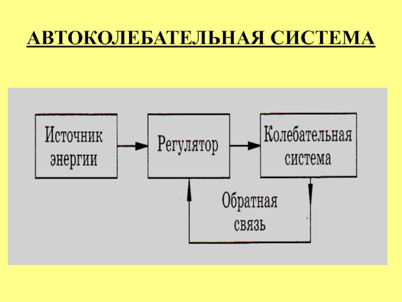 Блок схема автоколебательной системы