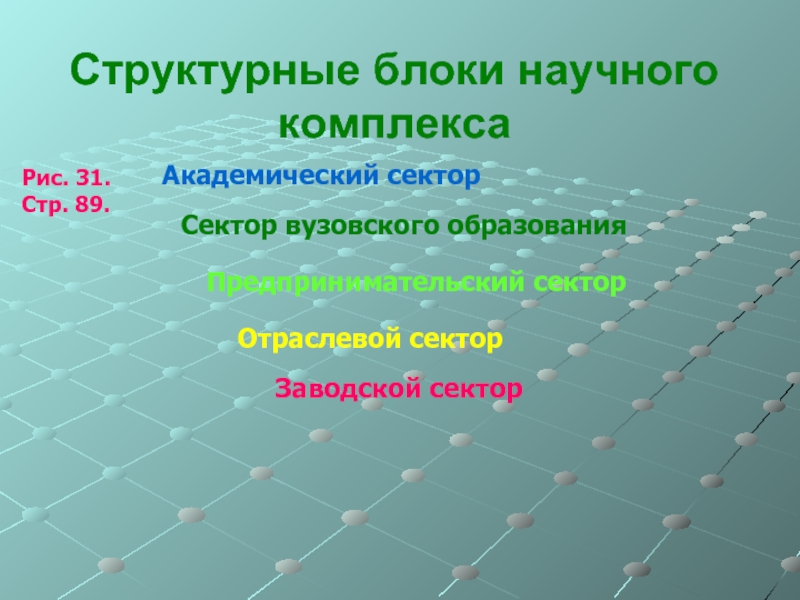 Научный комплекс. Отраслевой сектор научного комплекса. Структура научного комплекса. Центры научного комплекса. Секторы научного комплекса.