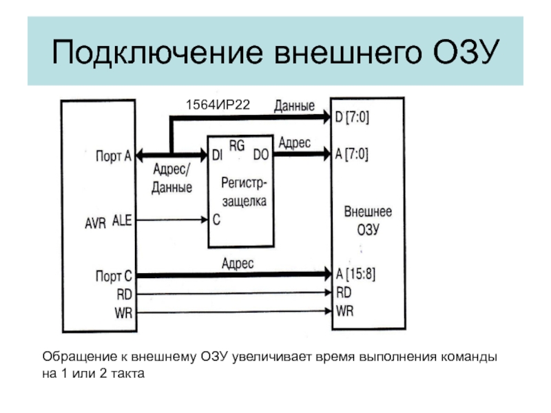 Внешний подключении. Схема подключение внешней памяти к микроконтроллеру. Схема накопителя ОЗУ. Соединение микропроцессора с ПЗУ схема. Подключение ОЗУ К микропроцессору схема.