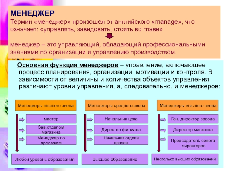 Стоять во главе. Понятие менеджер. Термины для продажников. Термины менеджера профессиональные. Термины продажников профессиональные.