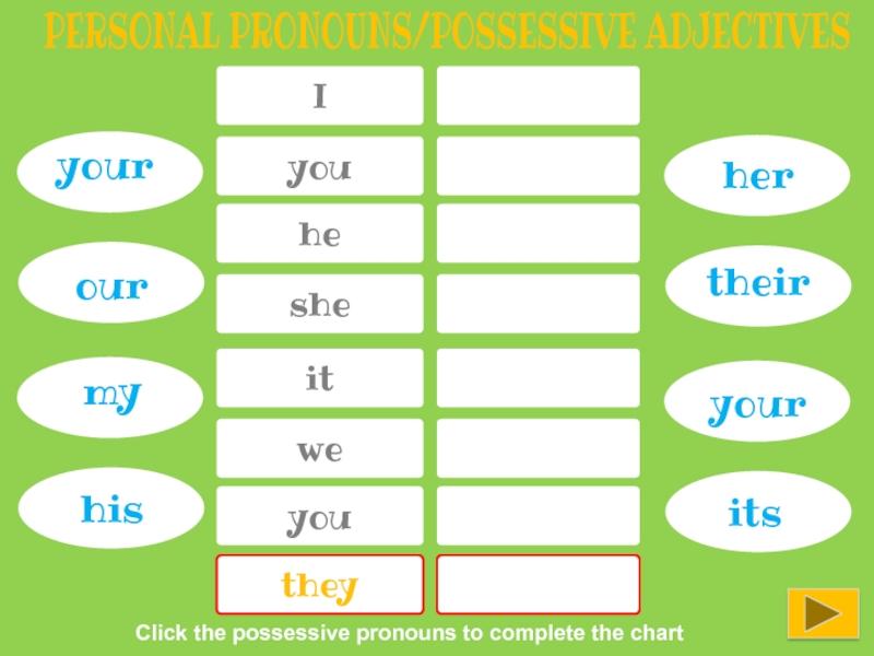 Personality wordwall. My your his her its our their для детей. Possessive pronouns для детей. His her our their упражнения. Притяжательные местоимения в английском языке.