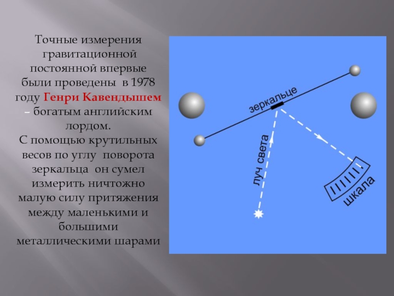 Сила гравитационной постоянной. Измерение гравитационной постоянной. Способы измерения гравитационной постоянной. Измерение постоянной тяготения.. Кем была впервые измерена гравитационная постоянная..