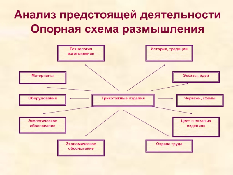 Опорная схема размышлений