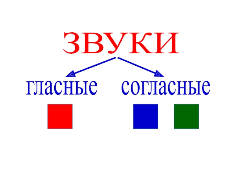 Гласные и согласные буквы для дошкольников картинки