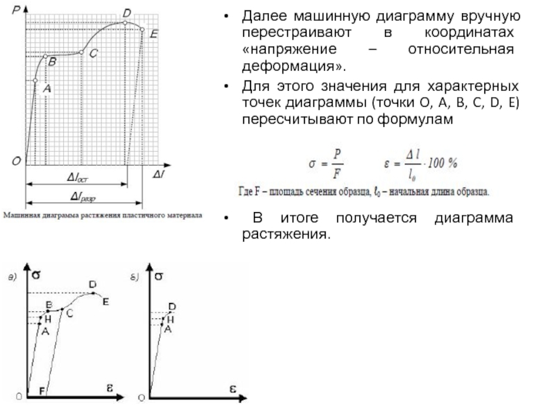 Используя приведенную диаграмму растяжения указать остаточную деформацию образца для точки к ответ