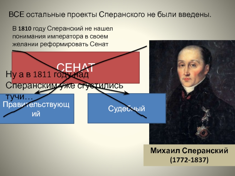 1811 проект уложения правительствующего сената