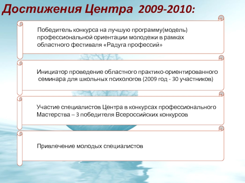 Центра характеристики. Практико ориентированные программы профессиональной ориентации это.