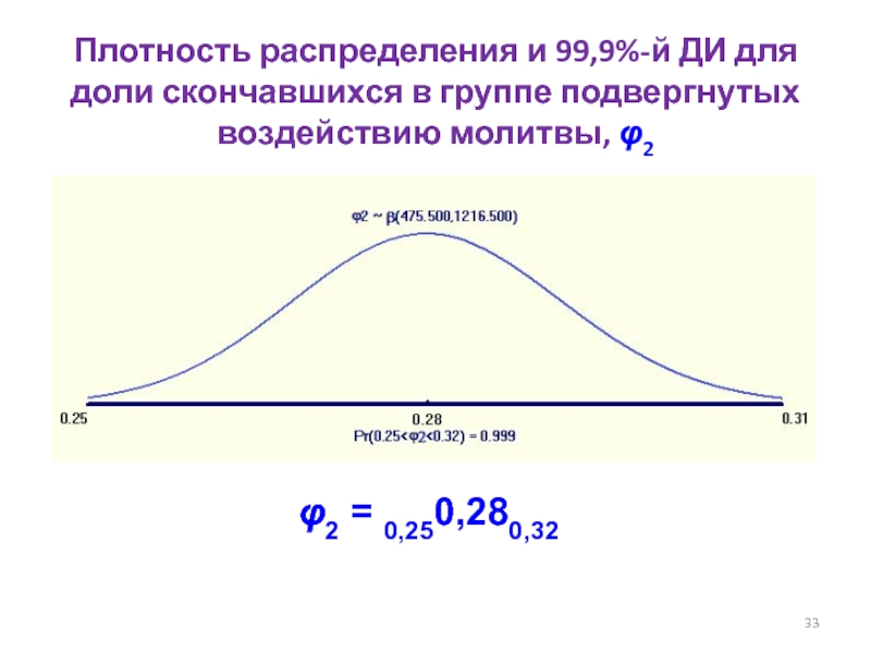 Исследование плотности. Абсолютная плотность распределения. График плотности распределения онлайн. Плотность распределения волос. Плотности распределения r.