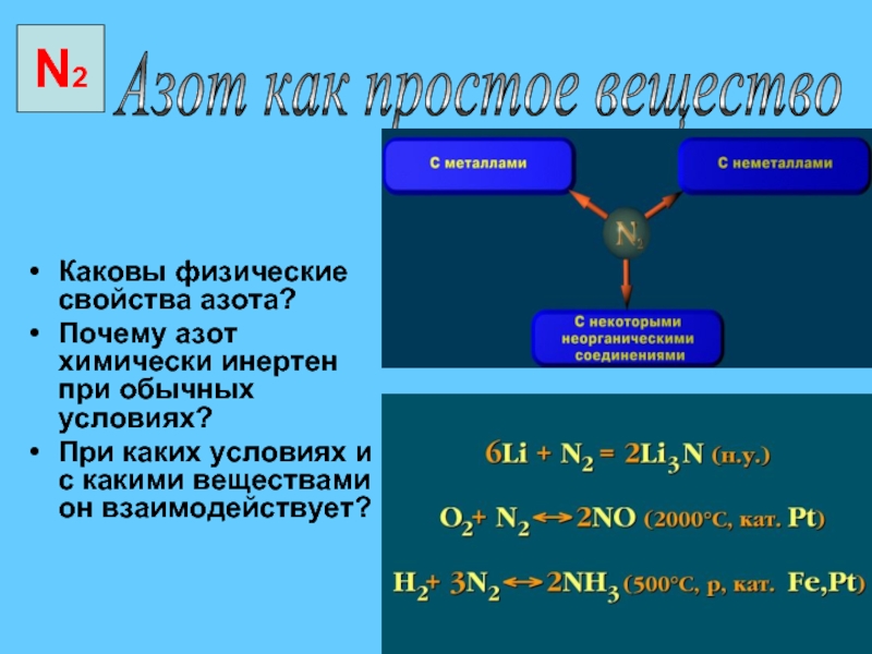 Азот характеристика элемента