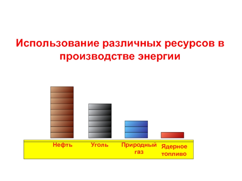 Использование различных ресурсов в процессе производства. Нности современного общества. Ценности общества. Ценности современного общества.