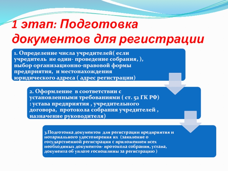 Документы подготовлены. Этапы разработки юридического документа. Регистрация предприятия в органах статистики и внебюджетных фондах. Порядок регистрации предприятия. Этапы регистрации предприятия.