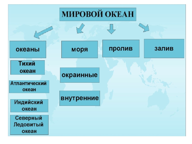 Внутренние моря на территории россии