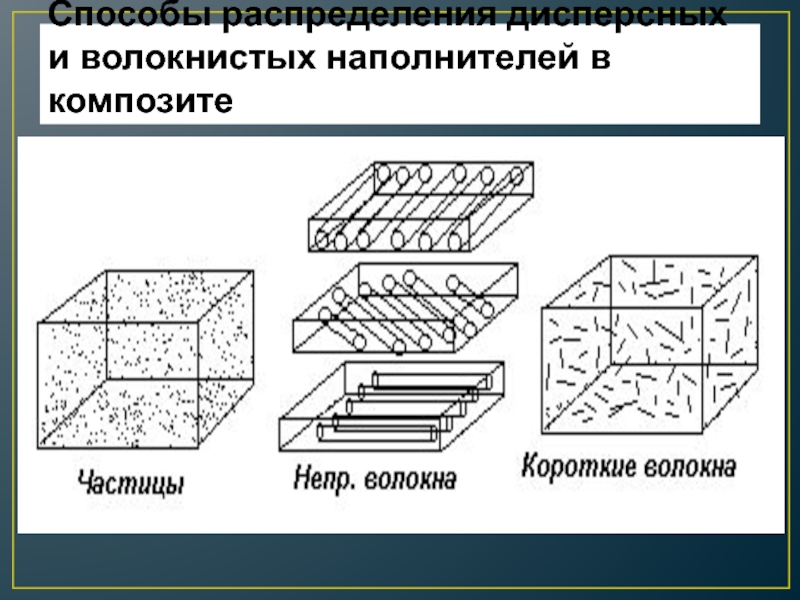 Способ распределения