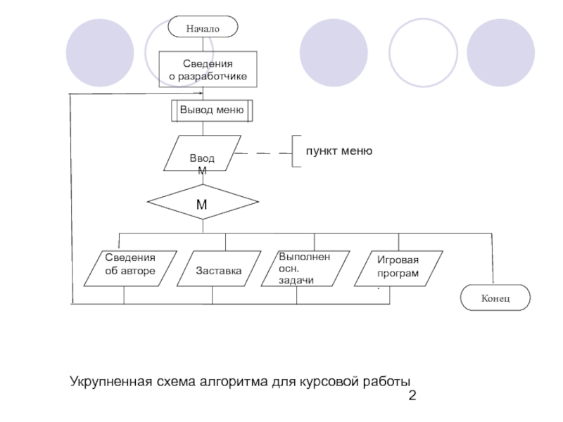 Укрупненная блок схема