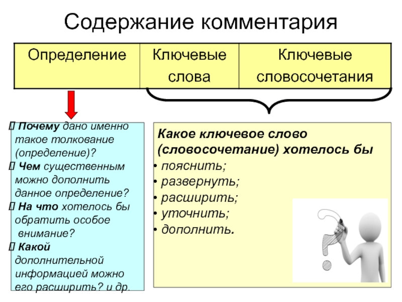 Дать причину. Толкование определение. Толкование слова это определение. Что такое разъяснение определие. Как определить что это толкование.