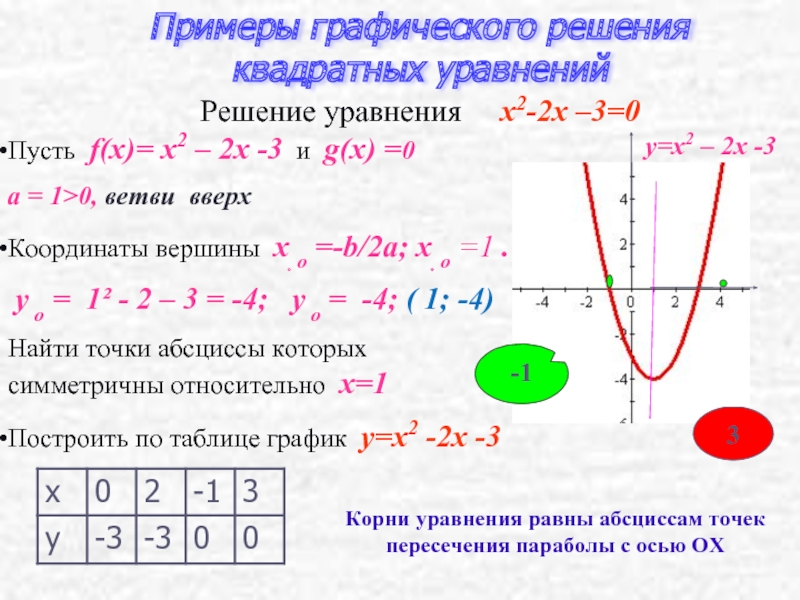 Как решать графические уравнения с картинками