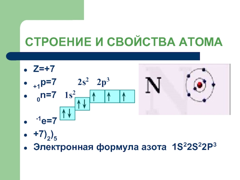 Схема электронного строения азота