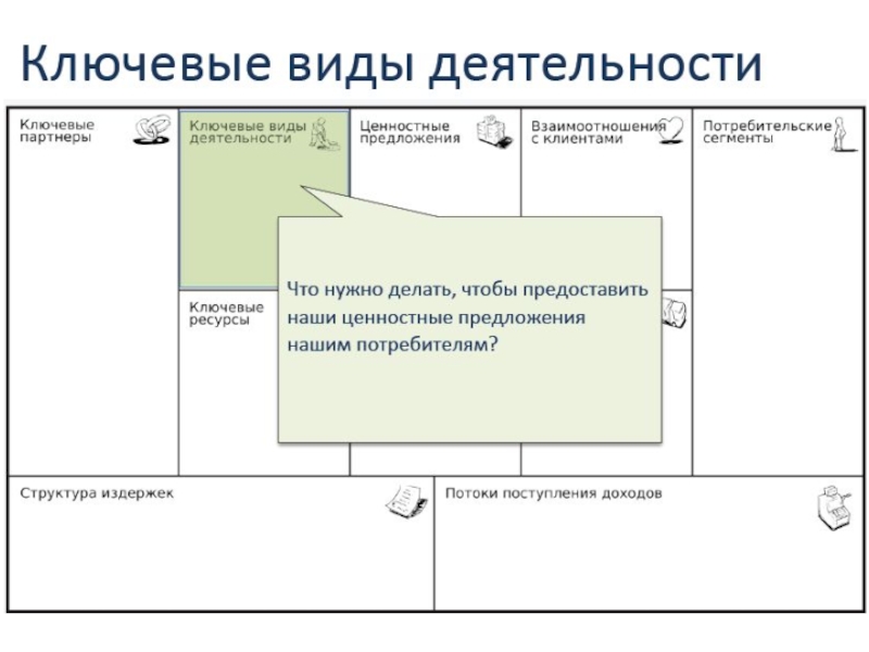 Роль бизнес модели