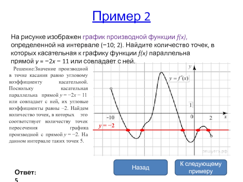 Свойства графика производной функции