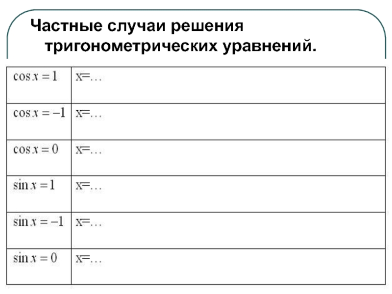 Технологическая карта по теме простейшие тригонометрические уравнения