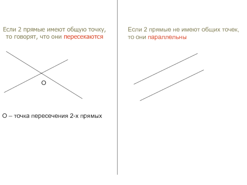 Прямые имеющие одну общую точку. Две прямые имеющие общую точку. Две прямые пересекаются если они. Если две прямые имеют общую точку. Прямые которые не имеют общих точек.