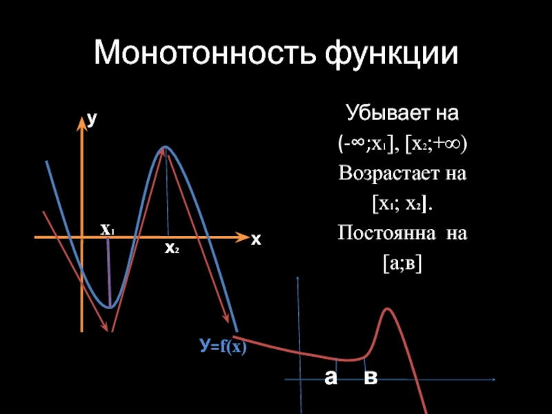 A x возрастает. Монотонность функции.