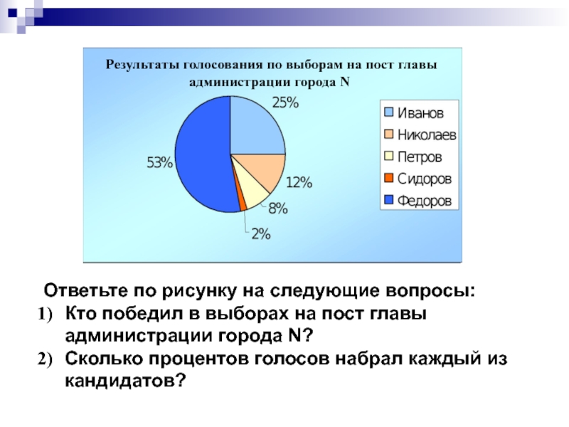 В городе n каждый. Чтение круговых диаграмм 5-6 класс. Круговые диаграммы 6 класс самостоятельная работа. Тест на круговые диаграммы 6 класс. Диаграммы доли в презентациях.