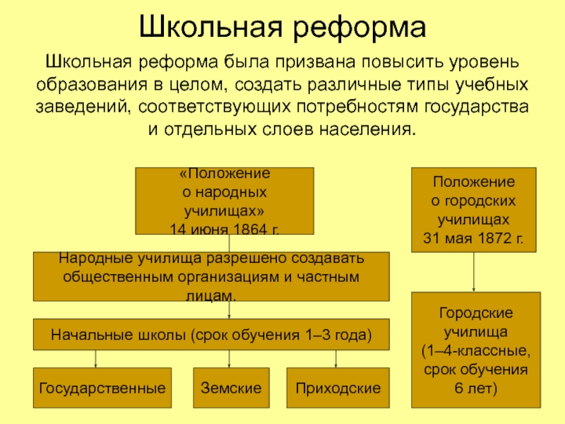 Схема системы образования в 18 веке