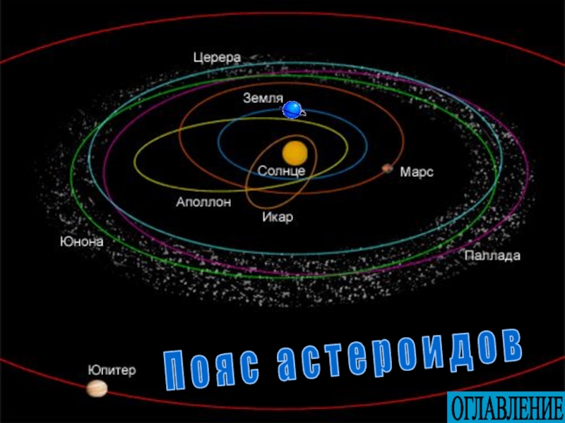 Рисунок пояса астероидов