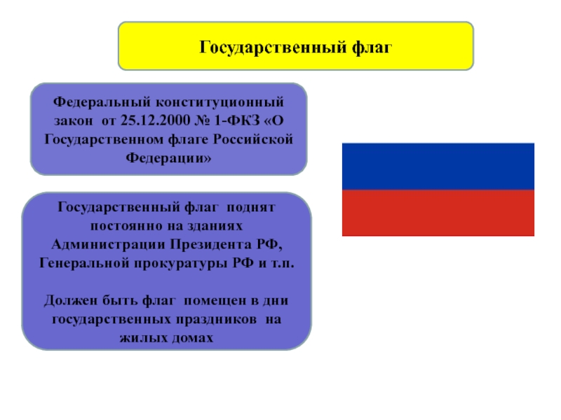 Федеральное устройство рф презентация