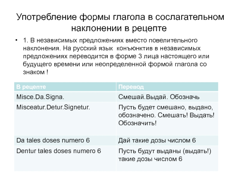 Сослагательное наклонение в испанском