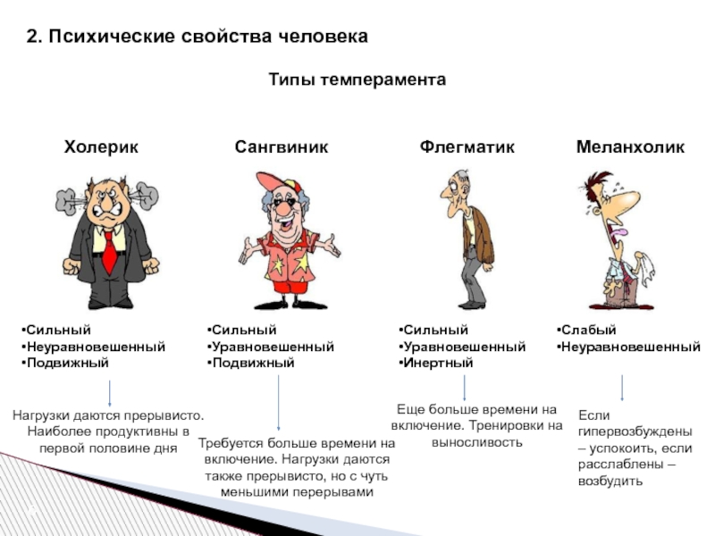 На рисунках приведены примеры различных жизненных ситуаций в каждом случае опишите какие