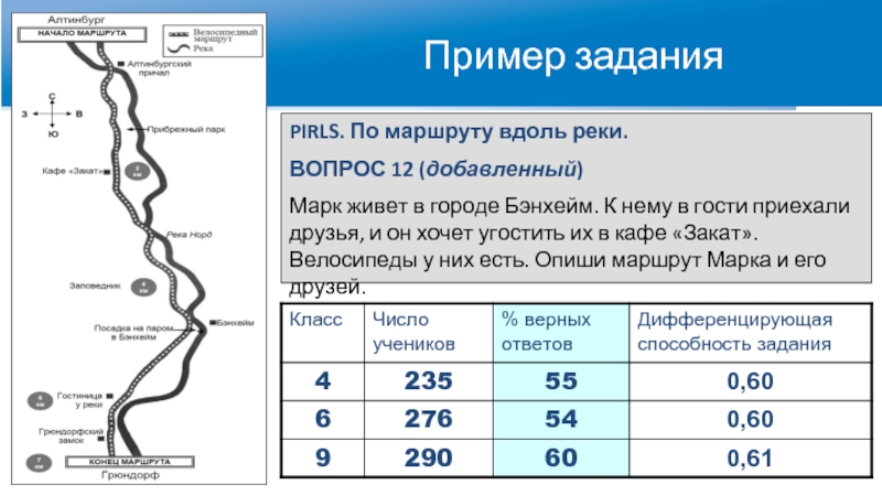 Читательская грамотность два гольфстрима задания