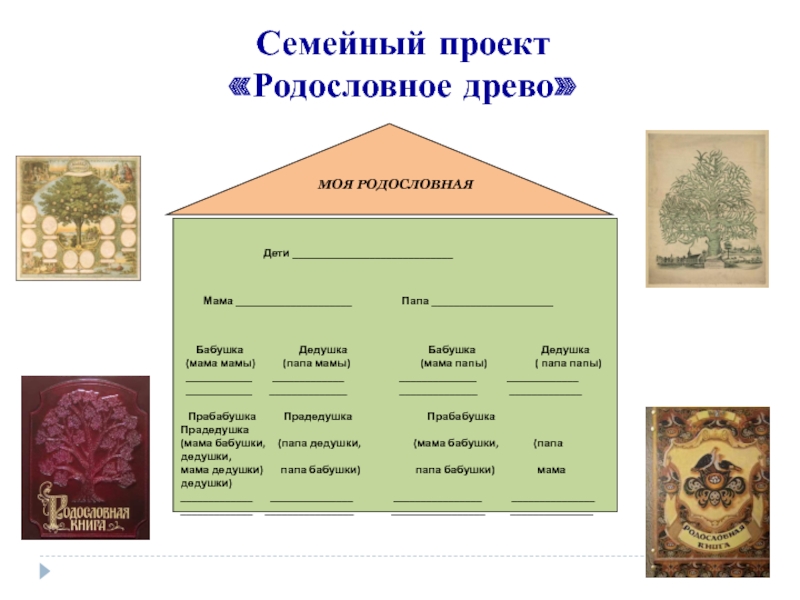 Паспорт проекта моя родословная