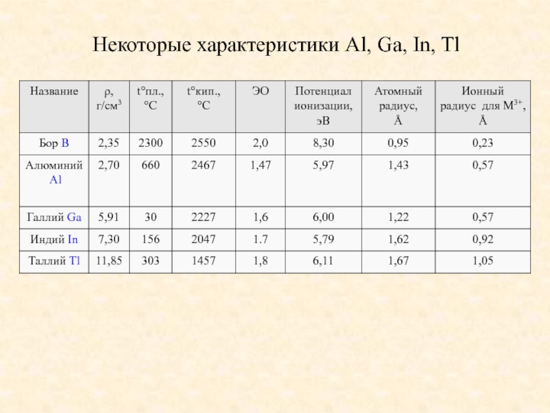 Дайте характеристику al2o3 по плану