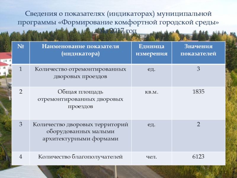 Муниципальных программ казань