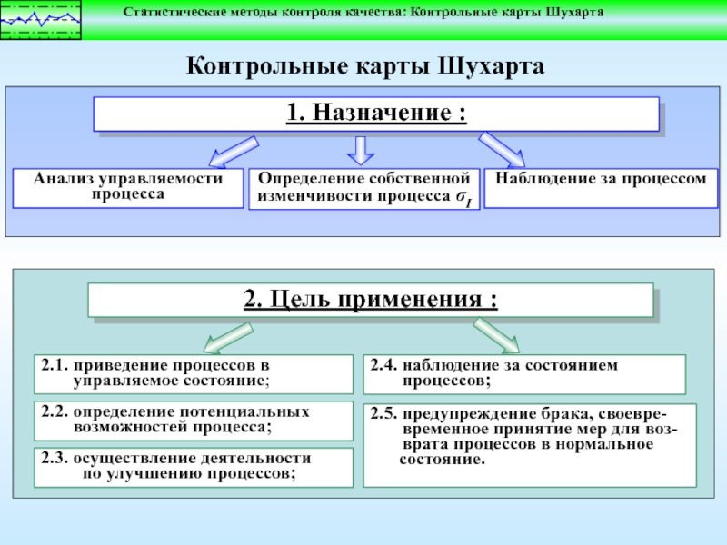 Карта статистических методов