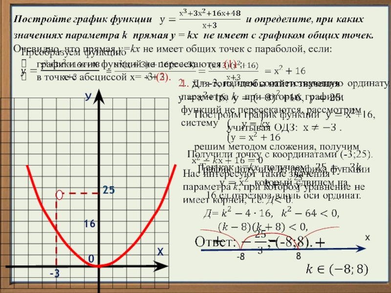 Прямая y 2x 4. Не имеет с графиком общих точек. Графики имеют одну общую точку. Графики не имеют общих точек. Общие точки Графика у=х.