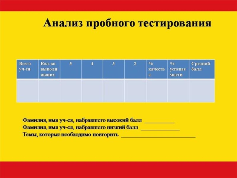 Пробный тест. Пробные анализы. Цели пробного тестирования. Пробное тестирование 11 класс. Как анализировать тестовую работу школьника.