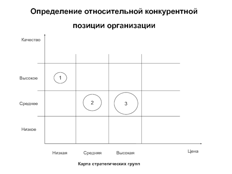 Что такое карта стратегических групп