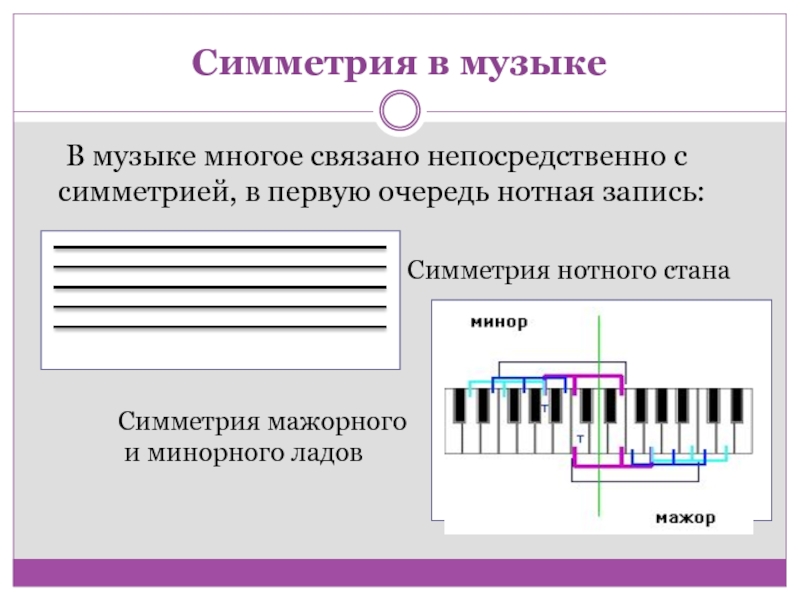 Симметрия в музыкеВ музыке многое связано непосредственно с симметрией, в первую очередь нотная запись: Симметрия нотного станаСимметрия