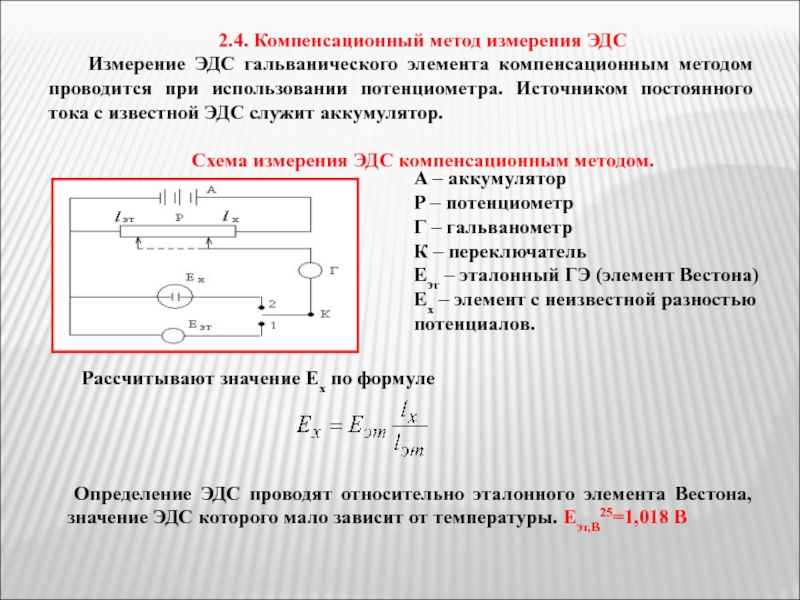 В чем заключается суть метода компенсации зарисовать схему цепи