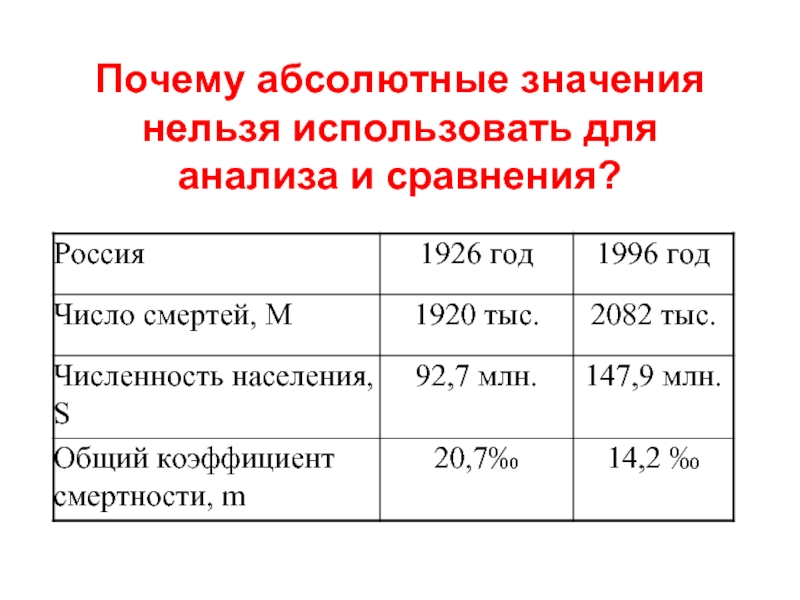 Зачем анализ