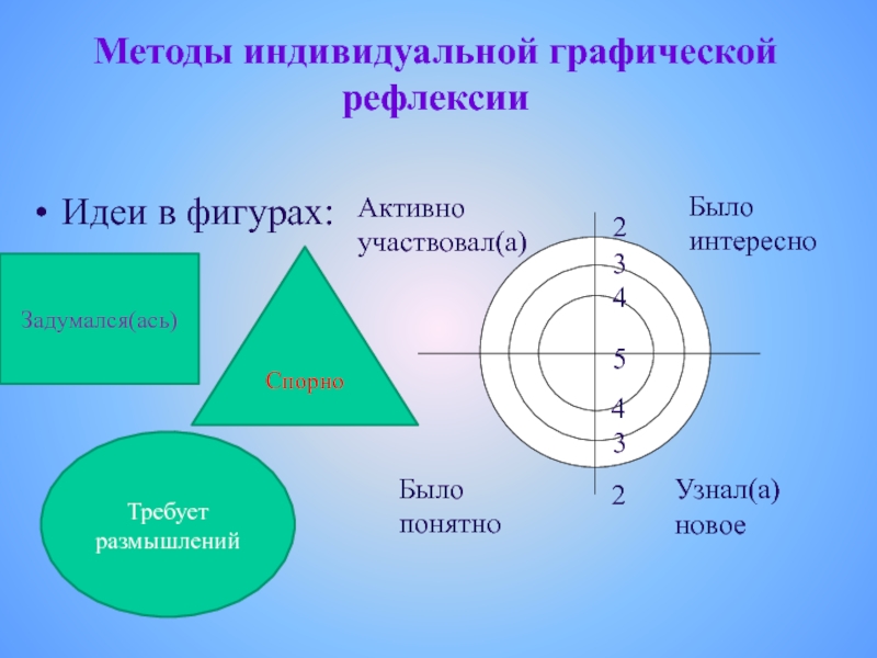 Рефлексия диаграмма успешности