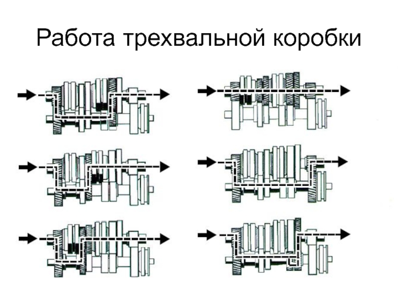 Работа передача. Кинематическая схема трехвальной коробки передач. Конструктивная схема трехвальной механической коробки. Схема работы трёхвальной коробки передач. Схема механической трехвальной КПП.