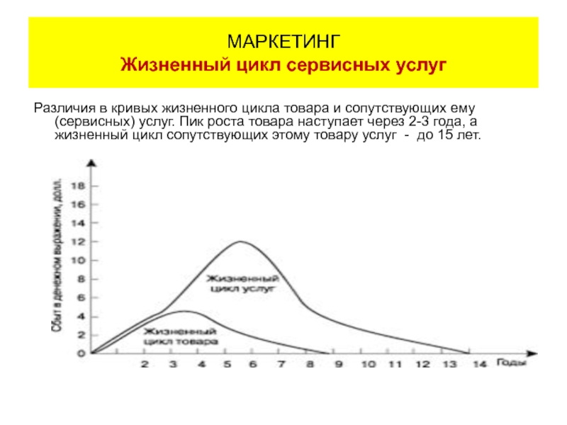 Реферат: Жизненный цикл товара 11