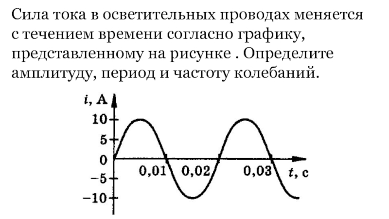 График тока от времени