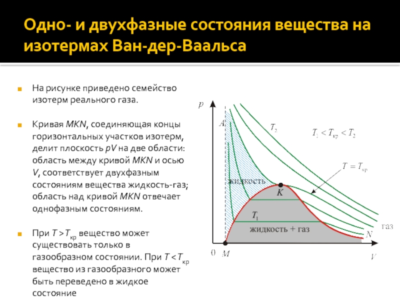 На рисунке представлена изотерма на участке bc вещество находится