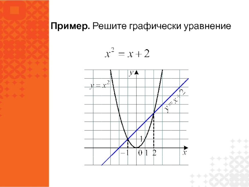 Графическое решение уравнений 7 класс мордкович презентация