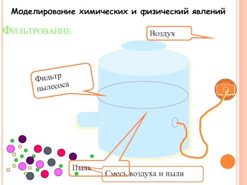 Моделирование химических явлений. Фильтрование в химии химические и физические явления. Фильтрование это физическое или химическое явление. Фильтрование смеси это химическое явление или физическое явление. Химический Лабиринт 8 класс ответы фильтрование физическое явление.